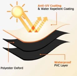 Luxe Waterdichte Ronde BBQ Hoes - 84 Cm X 77 Cm - Barbecue Beschermhoes - BBQ Accessoires - Geschikt Voor O.a. Kamado, Big Green Egg, Grill Guru, The Bastard, Patton, Weber 9 Luxe Waterdichte Ronde BBQ Hoes - 84 Cm X 77 Cm - Barbecue Beschermhoes - BBQ Accessoires - Geschikt Voor O.a. Kamado, Big Green Egg, Grill Guru, The Bastard, Patton, Weber -Barbecue Benodigdheden Winkel 1200x1179 2