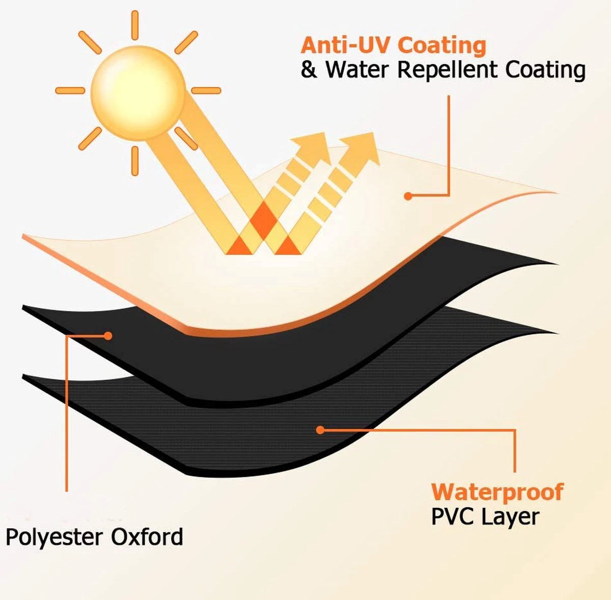 Luxe Waterdichte Ronde BBQ Hoes - 84 Cm X 77 Cm - Barbecue Beschermhoes - BBQ Accessoires - Geschikt Voor O.a. Kamado, Big Green Egg, Grill Guru, The Bastard, Patton, Weber 4 Luxe Waterdichte Ronde BBQ Hoes - 84 Cm X 77 Cm - Barbecue Beschermhoes - BBQ Accessoires - Geschikt Voor O.a. Kamado, Big Green Egg, Grill Guru, The Bastard, Patton, Weber - Afbeelding 4