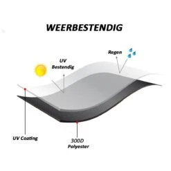 Merkloos Kamado BBQ Large Beschermhoes Cover Tot 25" Inch - Hoes Zwart Groot - O.a. Big Green Egg, Grill Guru, Kamado Joe Classic, Patton, The Bastard, Takumi, Tarrington House 8 Merkloos Kamado BBQ Large Beschermhoes Cover Tot 25" Inch - Hoes Zwart Groot - O.a. Big Green Egg, Grill Guru, Kamado Joe Classic, Patton, The Bastard, Takumi, Tarrington House -Barbecue Benodigdheden Winkel 1200x1200 263