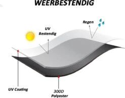 Merkloos Kamado BBQ Small Beschermhoes Cover 13 Tot 15inch - Hoes Klein Zwart Mini 7 Merkloos Kamado BBQ Small Beschermhoes Cover 13 Tot 15inch - Hoes Klein Zwart Mini -Barbecue Benodigdheden Winkel 1200x937