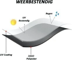 Merkloos Kamado BBQ Medium Beschermhoes Cover Tot 21" Inch - Zwart - O.a. Patton, Big Green Egg, Grill Guru, Black Bastard -Barbecue Benodigdheden Winkel 1200x998